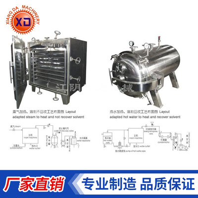 FZG、YZG方形、圆筒静态真空干燥机