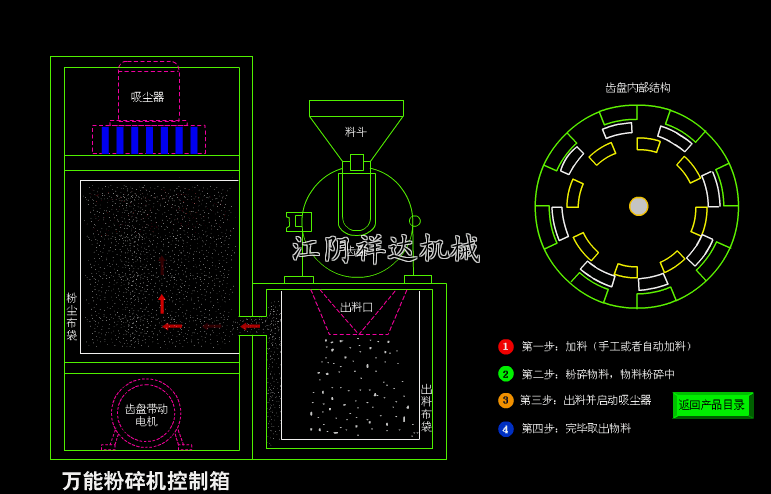 工作原理